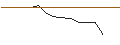 Gráfico intradía de JP MORGAN/CALL/ESTEE LAUDER `A`/120/0.1/17.01.25