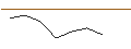 Intraday-grafiek van UNLIMITED TURBO LONG - SYDBANK