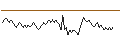 Intraday Chart für SG/PUT/EUR/USD/1.08/100/20.09.24
