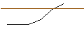 Intraday Chart für PUT/NIKE `B`/110/0.1/20.09.24