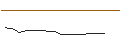 Gráfico intradía de OPEN END TURBO CALL-OPTIONSSCHEIN MIT SL - GEELY AUTOMOBILE
