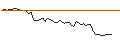 Gráfico intradía de MORGAN STANLEY PLC/CALL/BECHTLE/55/0.1/20.09.24