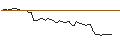 Intraday-grafiek van MORGAN STANLEY PLC/CALL/BECHTLE/56/0.1/20.09.24
