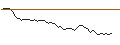 Intraday Chart für FAKTOR-OPTIONSSCHEIN - DORIAN LPG