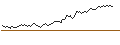 Gráfico intradía de LONG MINI FUTURE WARRANT - PLATINUM
