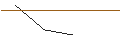Intraday-grafiek van CALL - SPRINTER OPEN END - MOSAIC