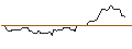 Grafico intraday di OPEN END TURBO BULL OPTIONSSCHEIN - KRAFT HEINZ