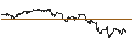 Intraday Chart für UNLIMITED TURBO SHORT - COCA-COLA