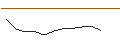 Intraday Chart für JP MORGAN/CALL/VALERO ENERGY/150/0.1/20.06.25