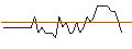 Intraday chart for BNP/PUT/ESTEE LAUDER `A`/110/0.1/17.01.25