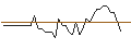 Intraday chart for BNP/PUT/ESTEE LAUDER `A`/130/0.1/20.12.24