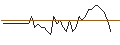 Intraday chart for BNP/PUT/ESTEE LAUDER `A`/120/0.1/17.01.25