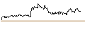 Intraday Chart für TURBO UNLIMITED LONG- OPTIONSSCHEIN OHNE STOPP-LOSS-LEVEL - SANZ GROUPAR