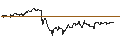 Intraday chart for DZ BANK/PUT/FIELMANN/45/0.1/20.09.24