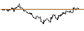Intraday chart for DZ BANK/PUT/JENOPTIK/25/0.1/20.09.24