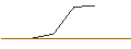 Gráfico intradía de PUT/MICRON TECHNOLOGY/100/0.1/20.06.25