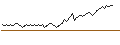 Intraday chart for SG/CALL/NASDAQ 100/16000/0.001/20.12.24