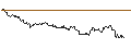 Intraday chart for UBS/CALL/DEUTSCHE BANK/12.75/1/20.06.25