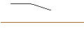 Gráfico intradía de OPEN END TURBO BULL OPTIONSSCHEIN - AZIMUT