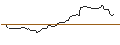 Intraday Chart für OPEN END-TURBO-OPTIONSSCHEIN - CATERPILLAR
