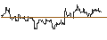 Intraday Chart für DZ BANK/PUT/FERRARI N.V./340/0.1/20.09.24