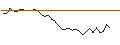 Intraday Chart für MORGAN STANLEY PLC/CALL/PINTEREST/36/0.1/20.06.25