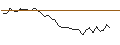 Intraday Chart für MORGAN STANLEY PLC/CALL/PINTEREST/37/0.1/20.06.25