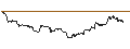 Intraday Chart für UNLIMITED TURBO SHORT - MERCADOLIBRE