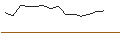 Intraday-grafiek van TURBO UNLIMITED LONG- OPTIONSSCHEIN OHNE STOPP-LOSS-LEVEL - SWISSQUOTE N