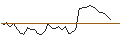 Intraday Chart für MORGAN STANLEY PLC/CALL/CF INDUSTRIES/80/0.1/20.09.24