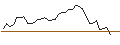Grafico intraday di MORGAN STANLEY PLC/CALL/COHERENT/60/0.1/20.09.24