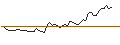 Intraday chart for BANK VONTOBEL/PUT/AMAZON.COM/170/0.1/17.01.25