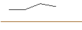 Intraday-grafiek van MORGAN STANLEY PLC/CALL/BECHTLE/45/0.1/20.09.24