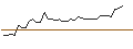 Intraday Chart für MORGAN STANLEY PLC/PUT/SALESFORCE/190/0.1/19.09.25