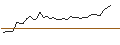 Intraday-grafiek van MORGAN STANLEY PLC/PUT/SALESFORCE/190/0.1/20.06.25