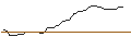 Intraday Chart für OPEN END TURBO OPTIONSSCHEIN LONG - INTERCONTINENTAL EXCHANGE