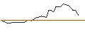 Intraday Chart für MORGAN STANLEY PLC/CALL/HELMERICH&PAYNE/40/0.1/20.09.24