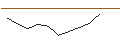 Intraday Chart für JP MORGAN/PUT/MERCADOLIBRE/1500/0.01/20.06.25