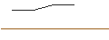 Intraday-grafiek van MORGAN STANLEY PLC/PUT/GUIDEWIRE SOFTWARE/100/0.1/20.09.24