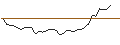 Intraday Chart für MORGAN STANLEY PLC/PUT/ADVANCED MICRO DEVICES/130/0.1/20.12.24