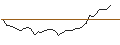Intraday Chart für MORGAN STANLEY PLC/PUT/ADVANCED MICRO DEVICES/130/0.1/19.09.25