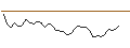 Intraday Chart für MORGAN STANLEY PLC/PUT/COLGATE-PALMOLIVE/80/0.1/20.06.25