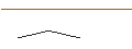 Intraday-grafiek van OPEN END TURBO LONG - AMPHENOL `A`