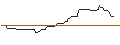Intraday Chart für OPEN END-TURBO-OPTIONSSCHEIN - CATERPILLAR