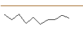 Intraday Chart für JP MORGAN/PUT/STMICROELECTRONICS/34/0.1/20.09.24