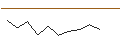 Intraday Chart für JP MORGAN/PUT/STMICROELECTRONICS/31/0.1/20.09.24