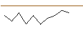 Intraday Chart für JP MORGAN/PUT/STMICROELECTRONICS/39/0.1/20.09.24