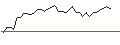 Intraday Chart für MORGAN STANLEY PLC/CALL/VERTEX PHARMACEUTICALS/520/0.01/20.09.24
