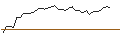 Intraday Chart für MORGAN STANLEY PLC/CALL/VERTEX PHARMACEUTICALS/440/0.01/20.09.24