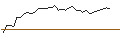 Intraday Chart für MORGAN STANLEY PLC/CALL/VERTEX PHARMACEUTICALS/420/0.01/20.09.24